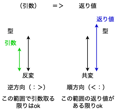 structural-subtype
