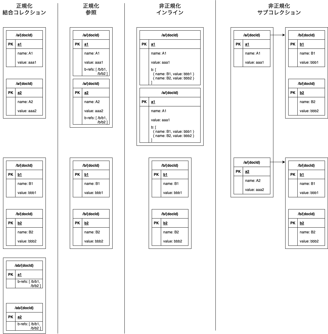 many-to-many