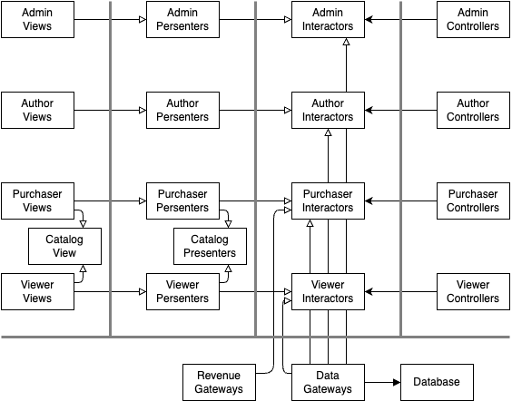 component-architecture