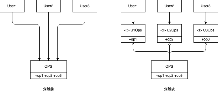 interface-segregation-principle