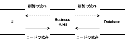 ui-buisness-rules-database