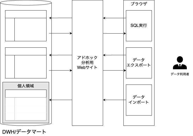 ad-hoc-analysis