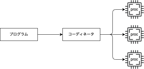distributed-calculation