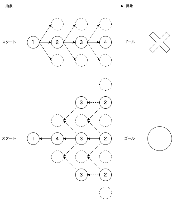 abduction-line