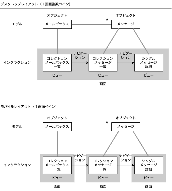 desktop-mobile-layout
