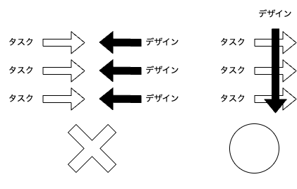 task-and-design