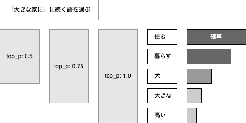 top_p