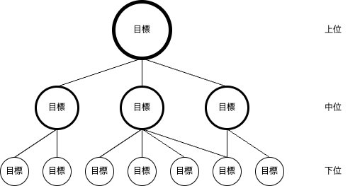 target-diagram